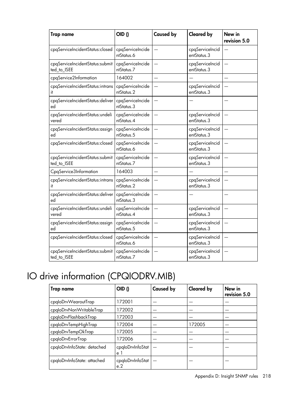 Io drive information (cpqiodrv.mib) | HP Insight Management for Tivoli User Manual | Page 218 / 270