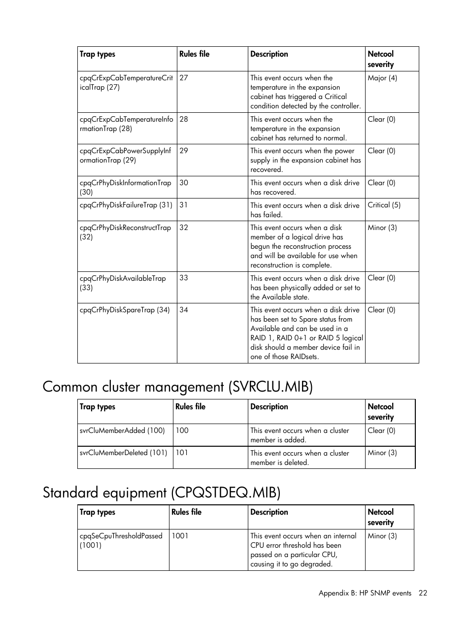Common cluster management (svrclu.mib), Standard equipment (cpqstdeq.mib) | HP Insight Management for Tivoli User Manual | Page 22 / 270