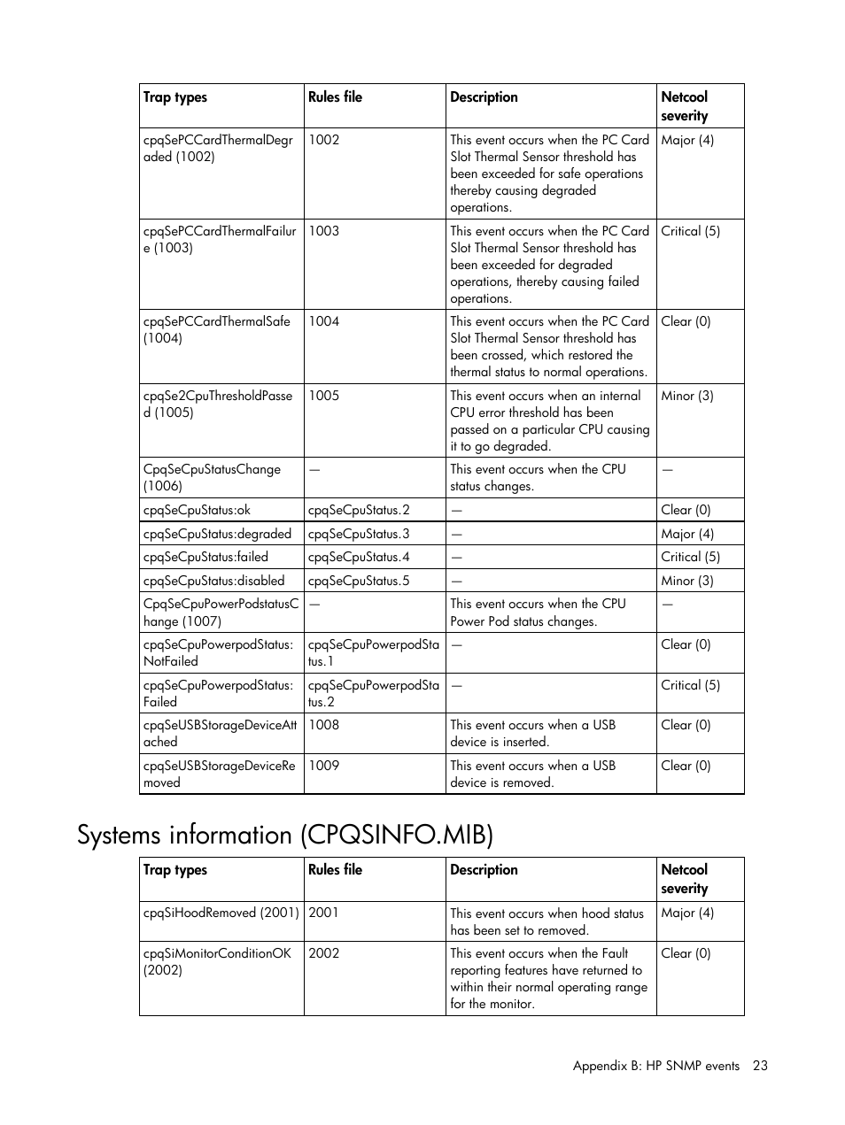 Systems information (cpqsinfo.mib) | HP Insight Management for Tivoli User Manual | Page 23 / 270