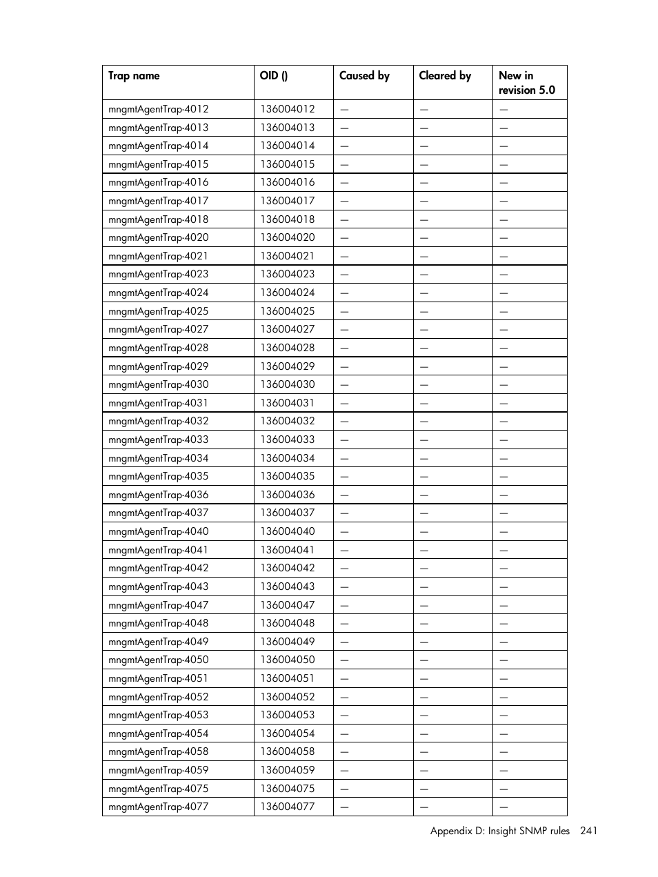HP Insight Management for Tivoli User Manual | Page 241 / 270
