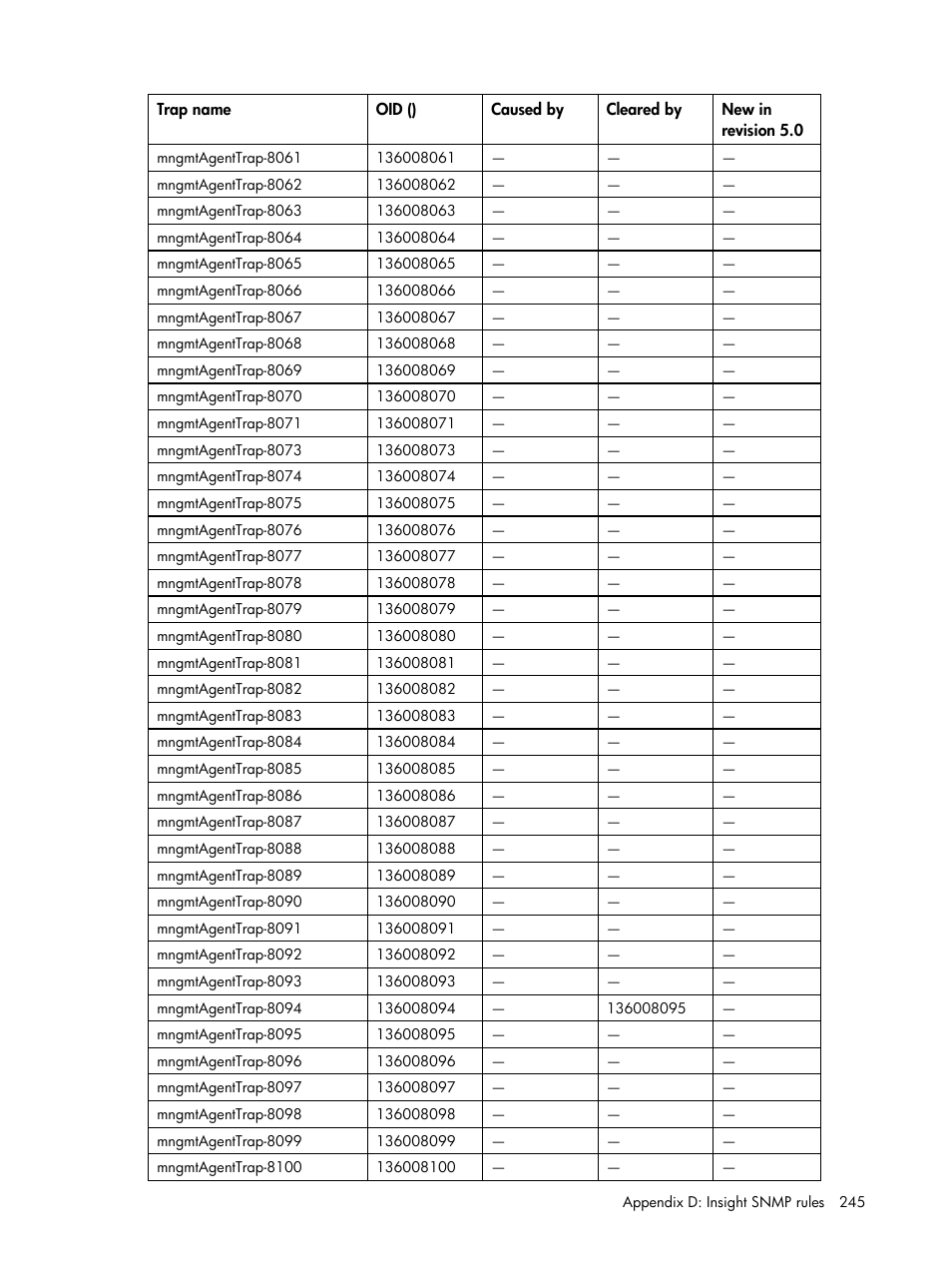 HP Insight Management for Tivoli User Manual | Page 245 / 270