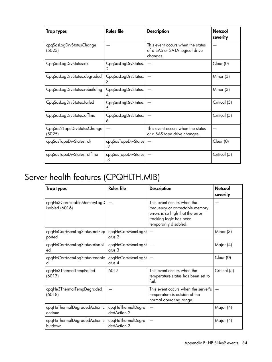 Server health features (cpqhlth.mib) | HP Insight Management for Tivoli User Manual | Page 34 / 270