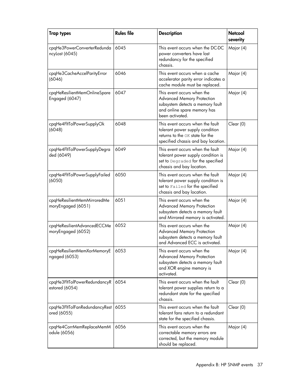 HP Insight Management for Tivoli User Manual | Page 37 / 270
