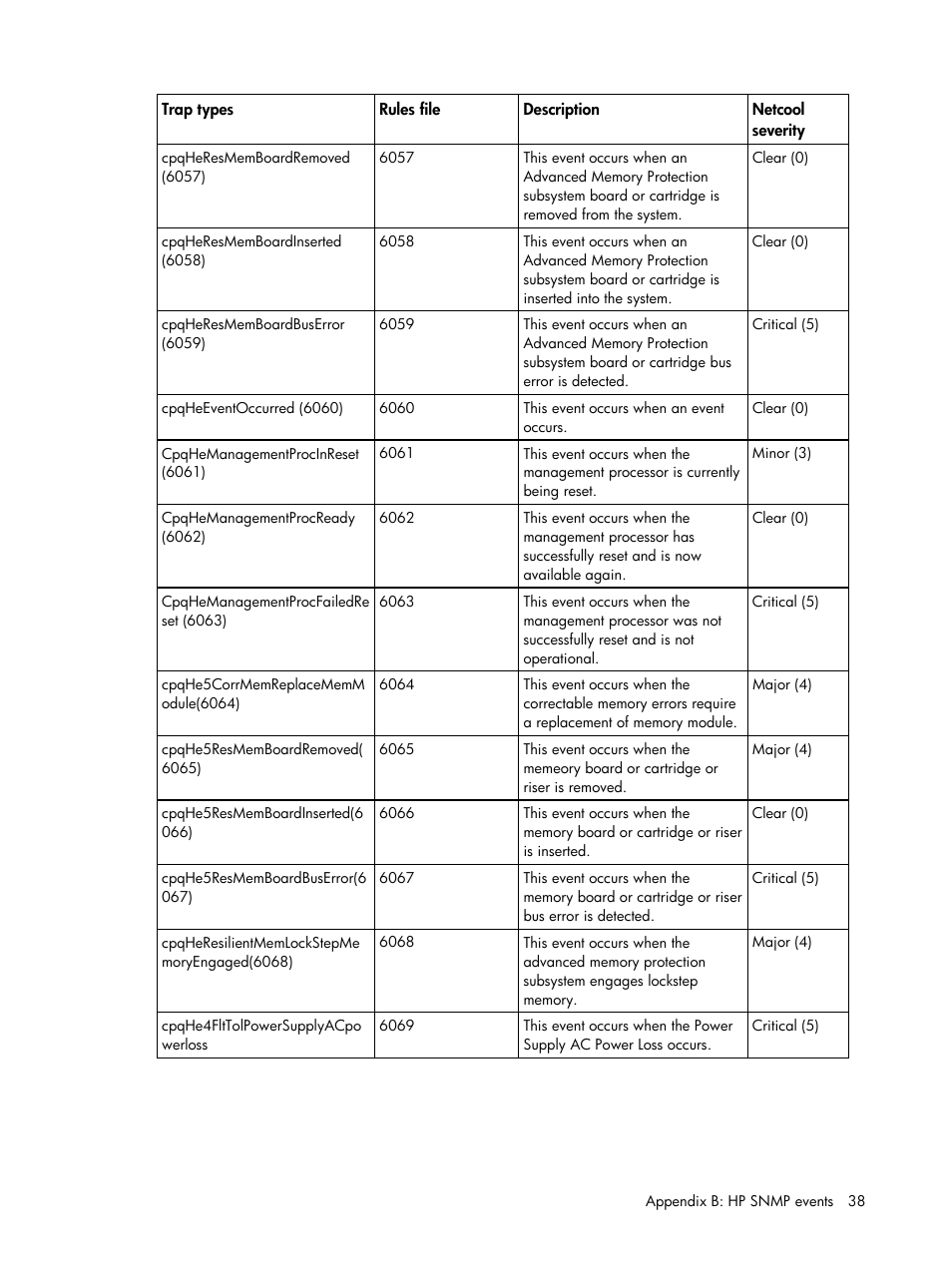 HP Insight Management for Tivoli User Manual | Page 38 / 270