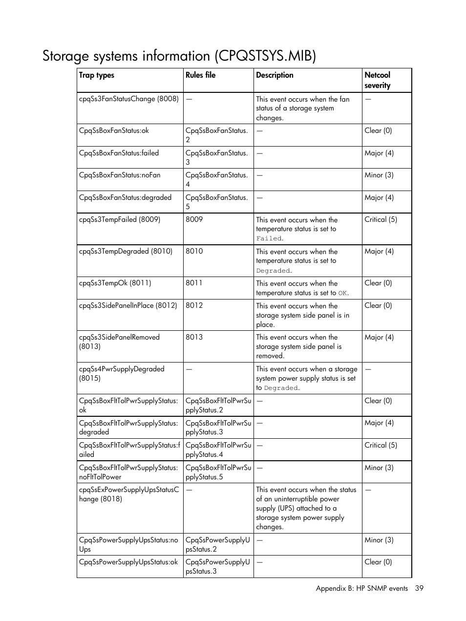 Storage systems information (cpqstsys.mib) | HP Insight Management for Tivoli User Manual | Page 39 / 270