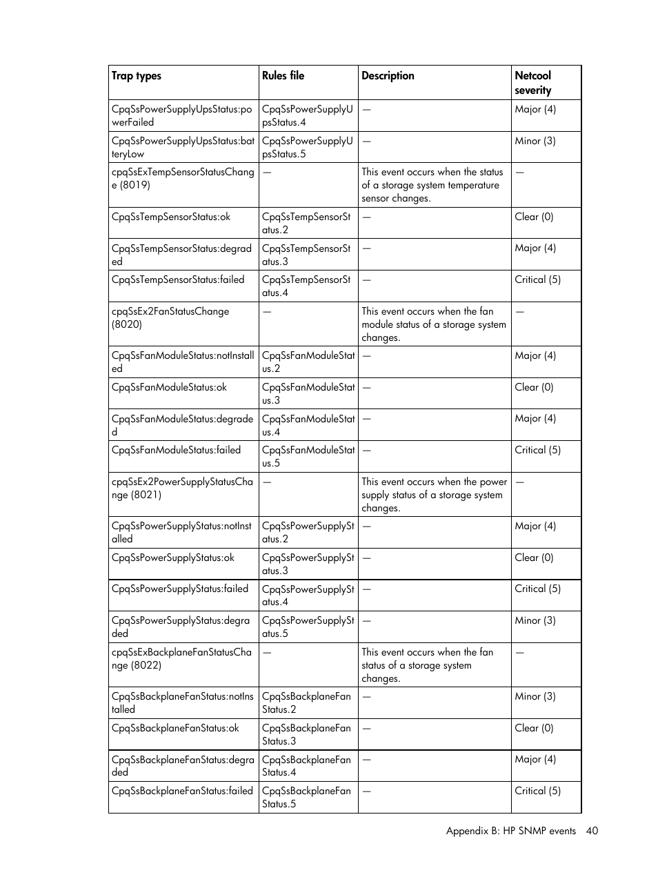 HP Insight Management for Tivoli User Manual | Page 40 / 270