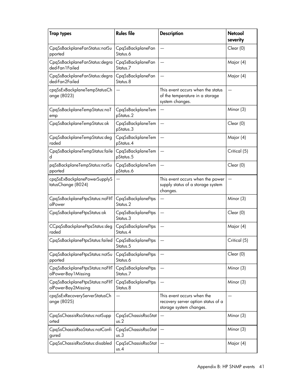 HP Insight Management for Tivoli User Manual | Page 41 / 270