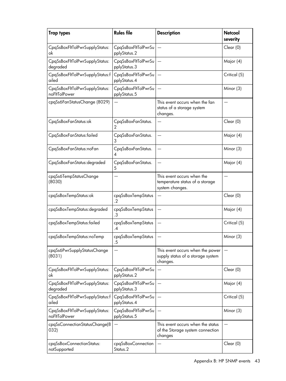 HP Insight Management for Tivoli User Manual | Page 43 / 270