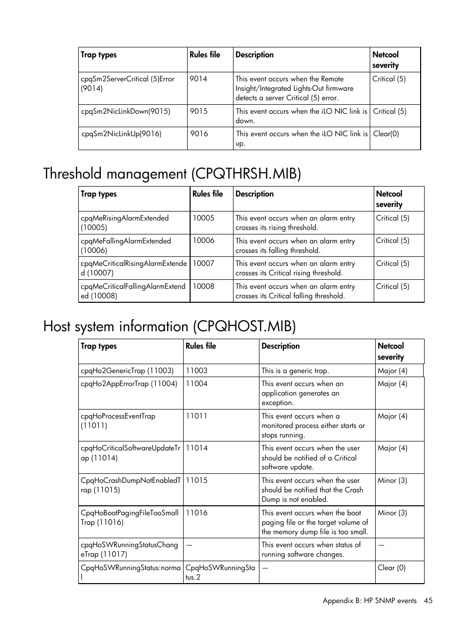 Threshold management (cpqthrsh.mib), Host system information (cpqhost.mib) | HP Insight Management for Tivoli User Manual | Page 45 / 270