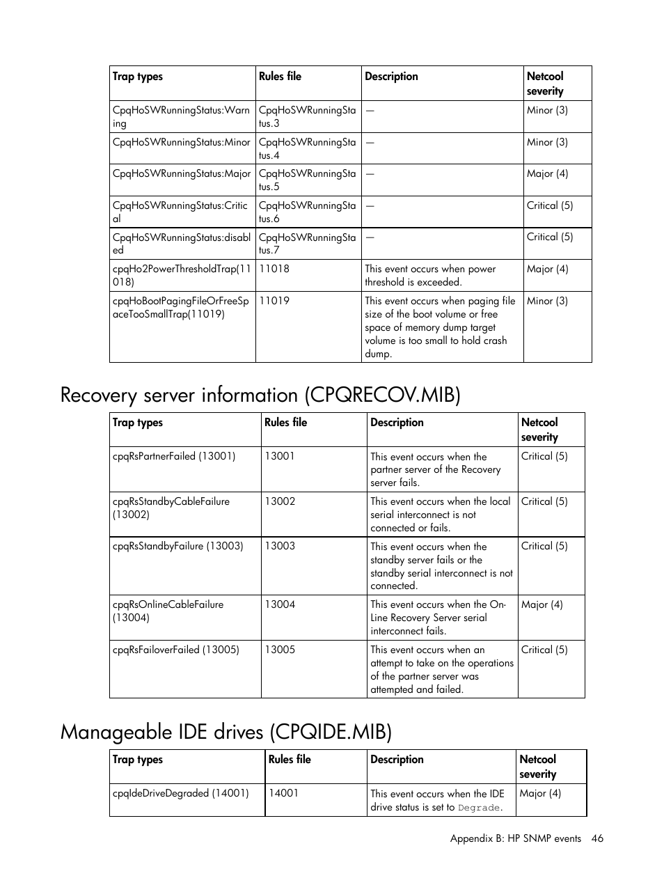 Recovery server information (cpqrecov.mib), Manageable ide drives (cpqide.mib) | HP Insight Management for Tivoli User Manual | Page 46 / 270