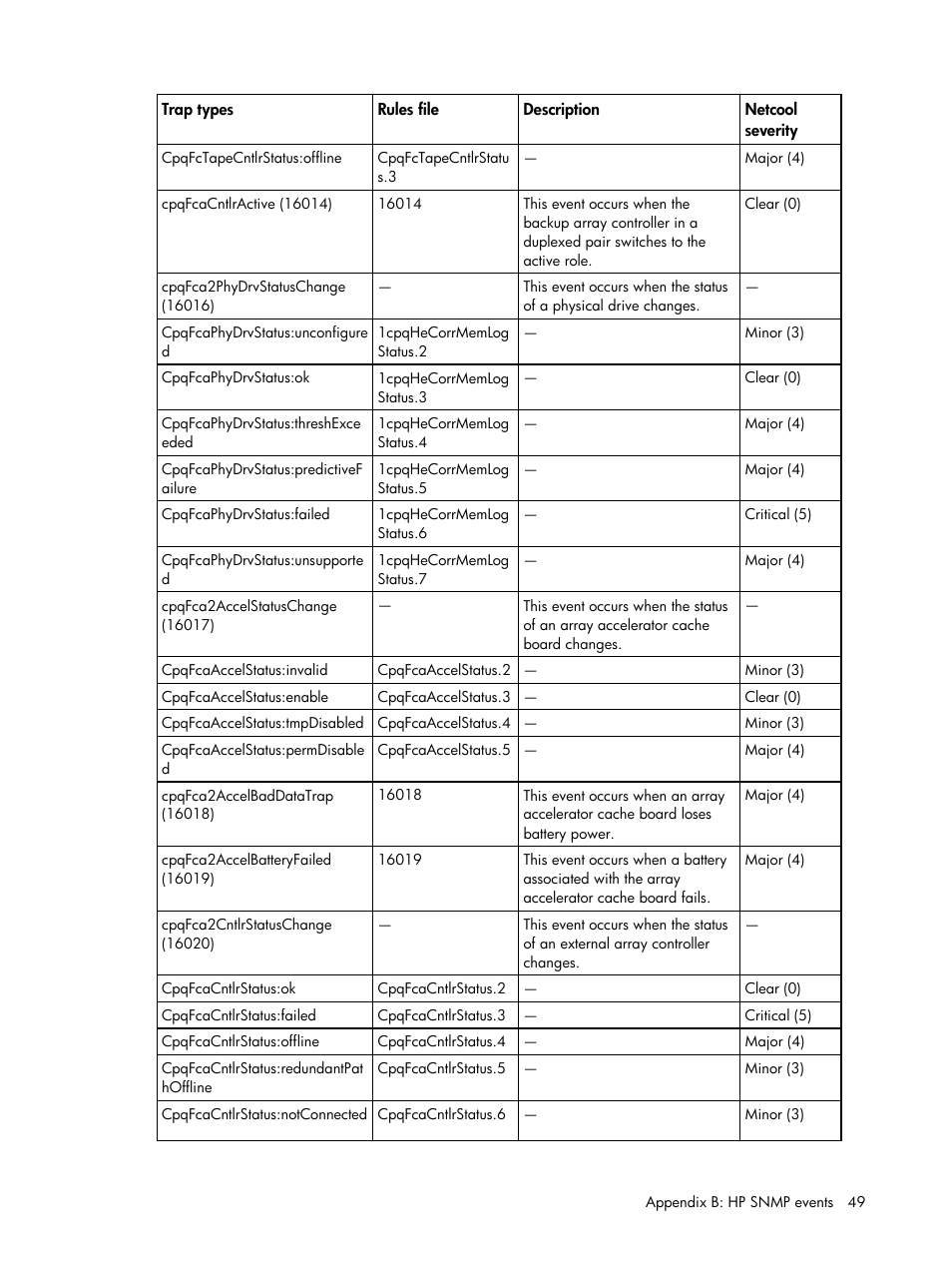 HP Insight Management for Tivoli User Manual | Page 49 / 270