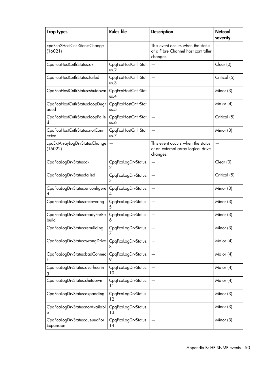 HP Insight Management for Tivoli User Manual | Page 50 / 270