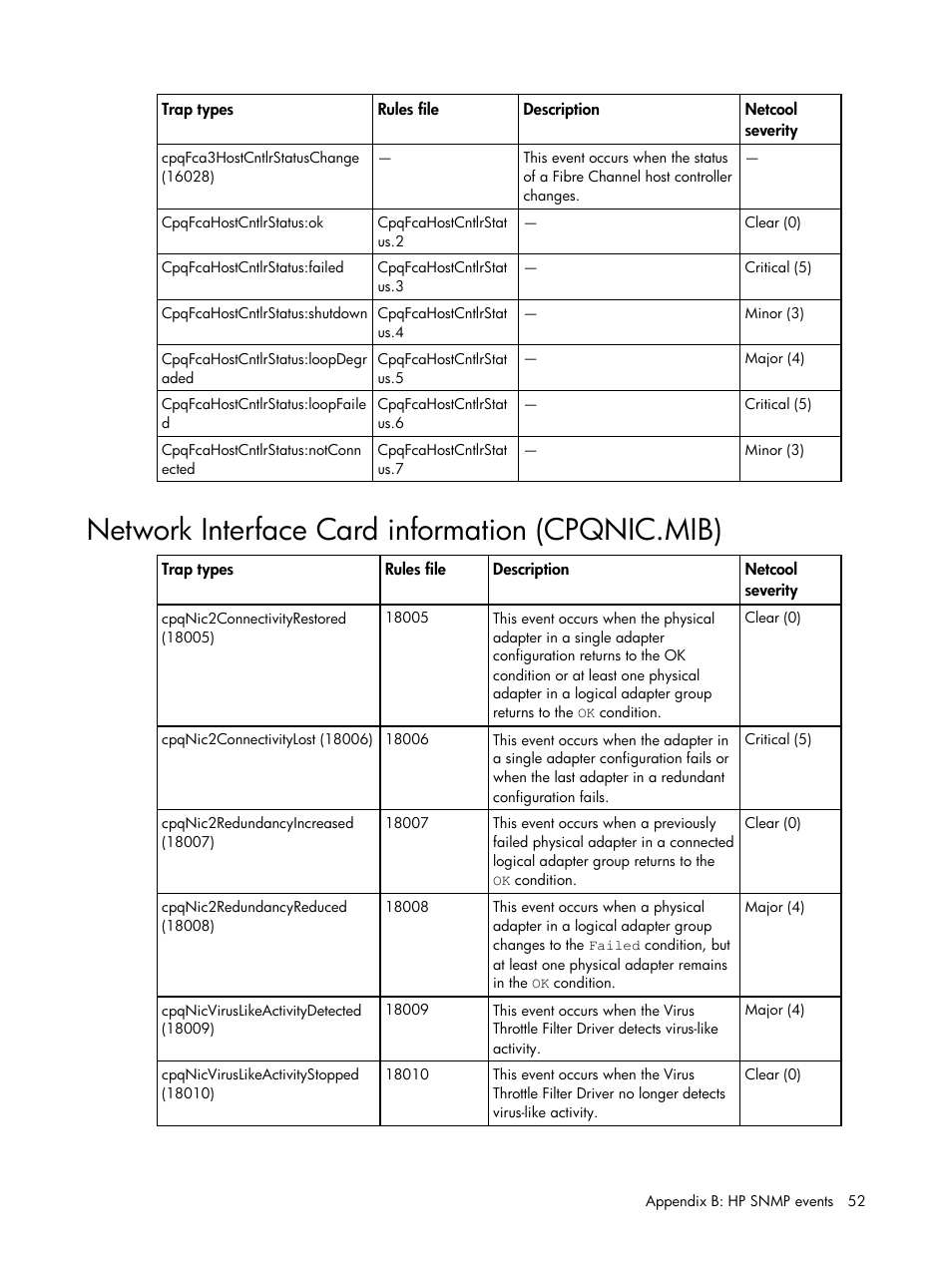 Network interface card information (cpqnic.mib) | HP Insight Management for Tivoli User Manual | Page 52 / 270