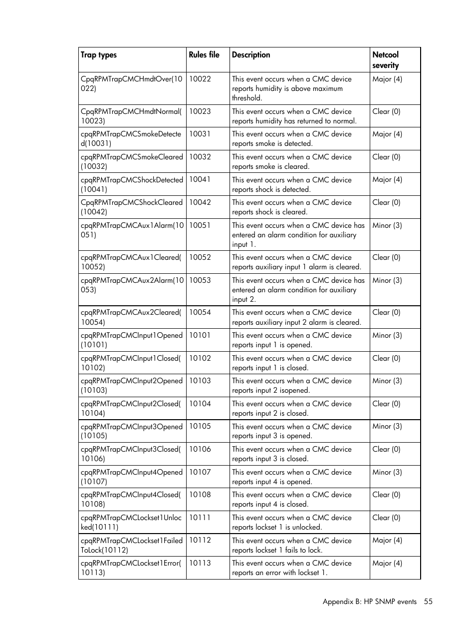 HP Insight Management for Tivoli User Manual | Page 55 / 270