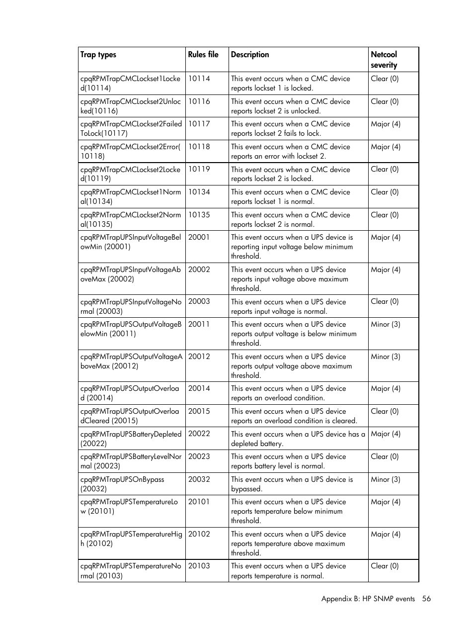 HP Insight Management for Tivoli User Manual | Page 56 / 270