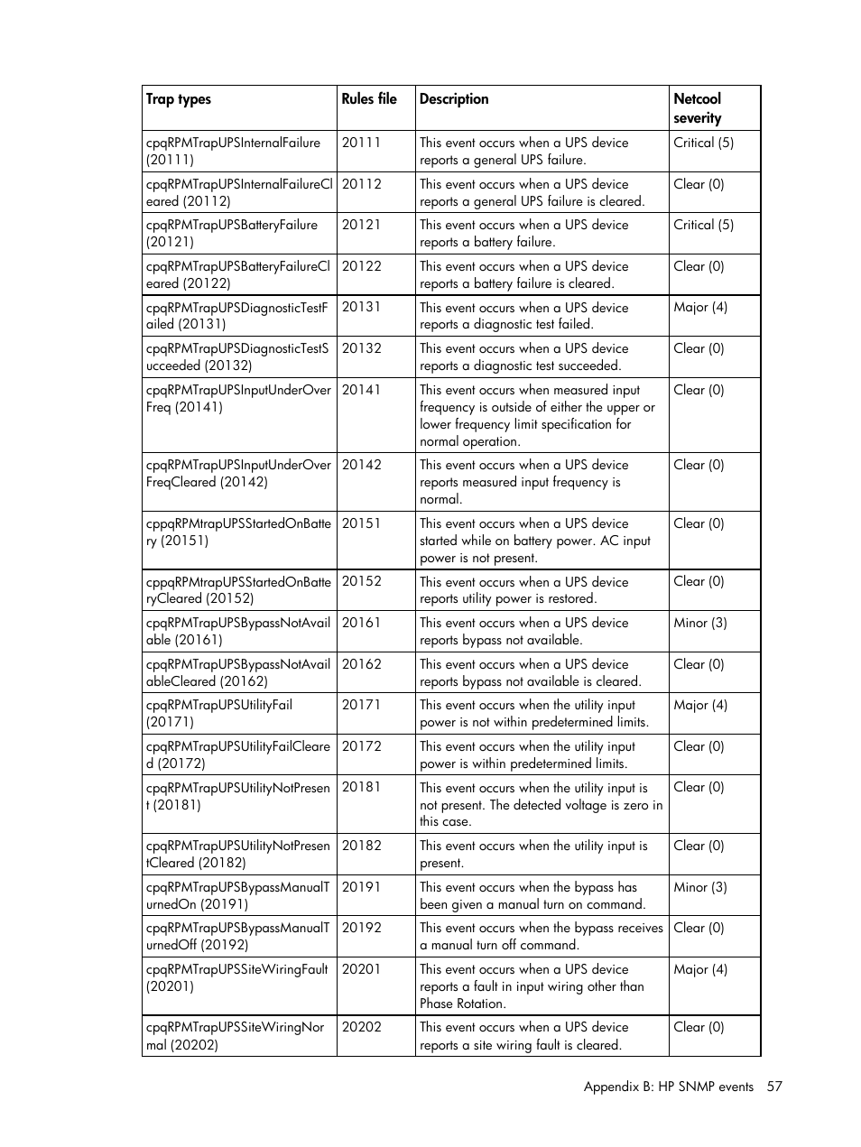 HP Insight Management for Tivoli User Manual | Page 57 / 270