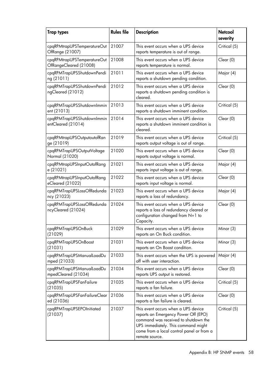 HP Insight Management for Tivoli User Manual | Page 58 / 270