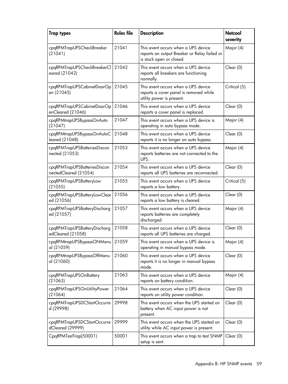 HP Insight Management for Tivoli User Manual | Page 59 / 270