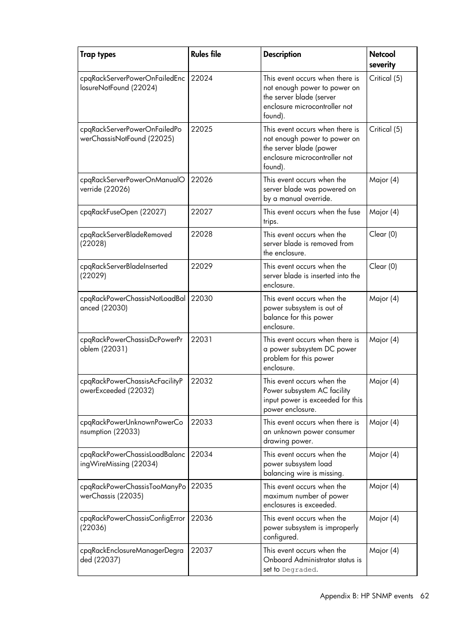 HP Insight Management for Tivoli User Manual | Page 62 / 270