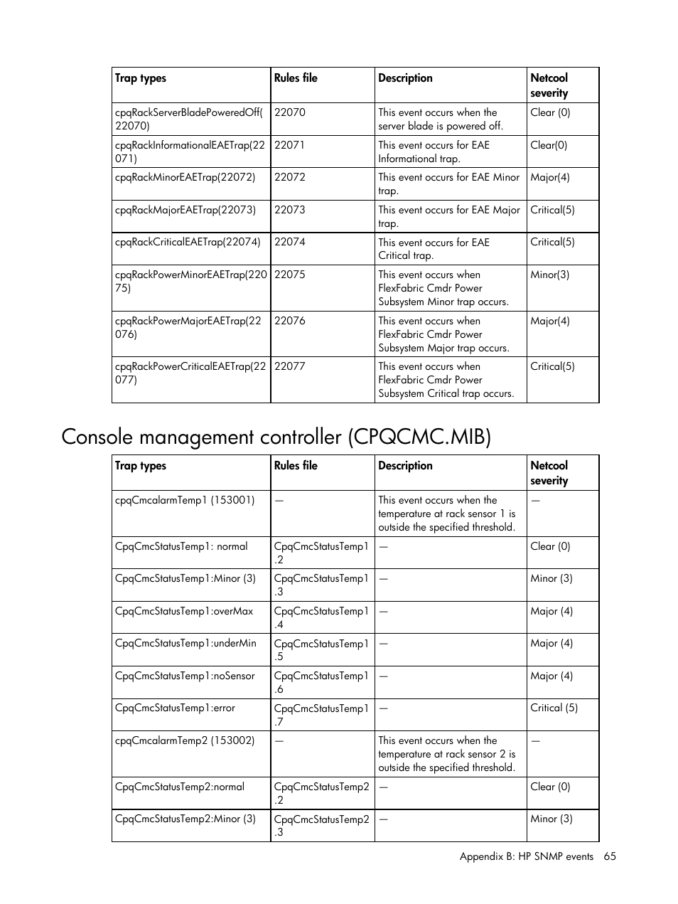 Console management controller (cpqcmc.mib) | HP Insight Management for Tivoli User Manual | Page 65 / 270