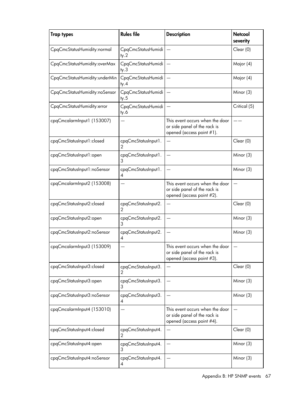 HP Insight Management for Tivoli User Manual | Page 67 / 270