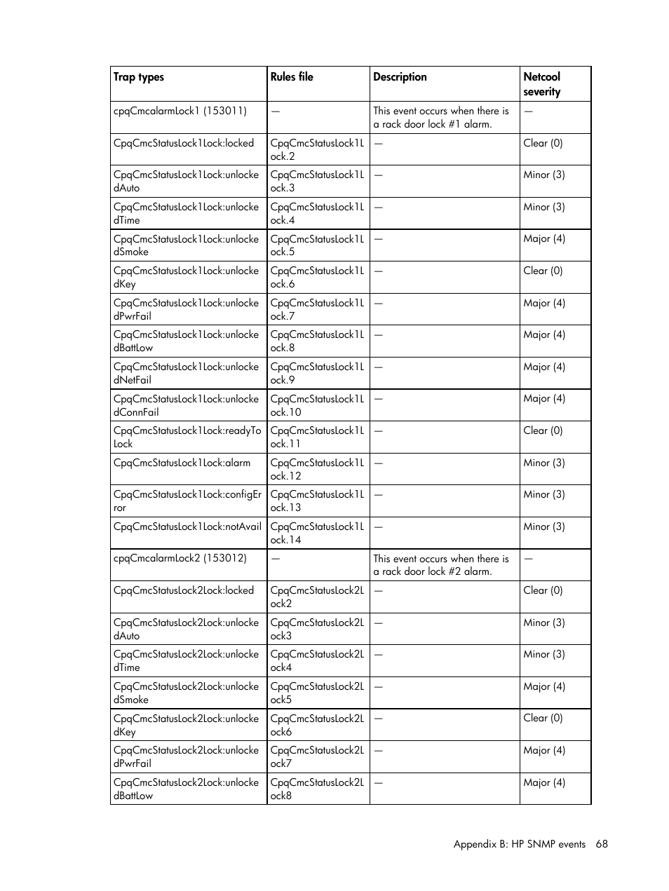 HP Insight Management for Tivoli User Manual | Page 68 / 270