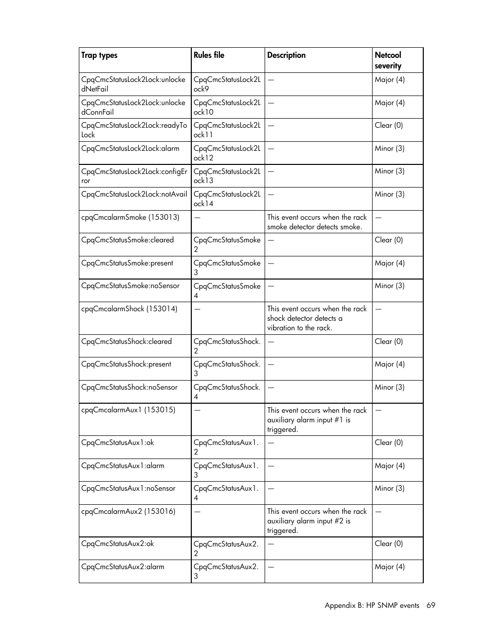 HP Insight Management for Tivoli User Manual | Page 69 / 270