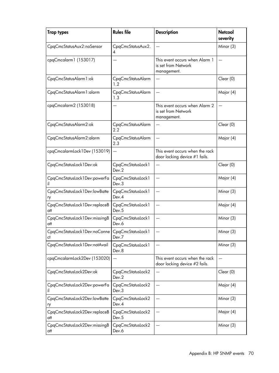 HP Insight Management for Tivoli User Manual | Page 70 / 270