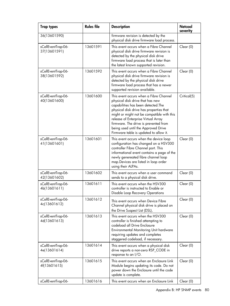 HP Insight Management for Tivoli User Manual | Page 80 / 270