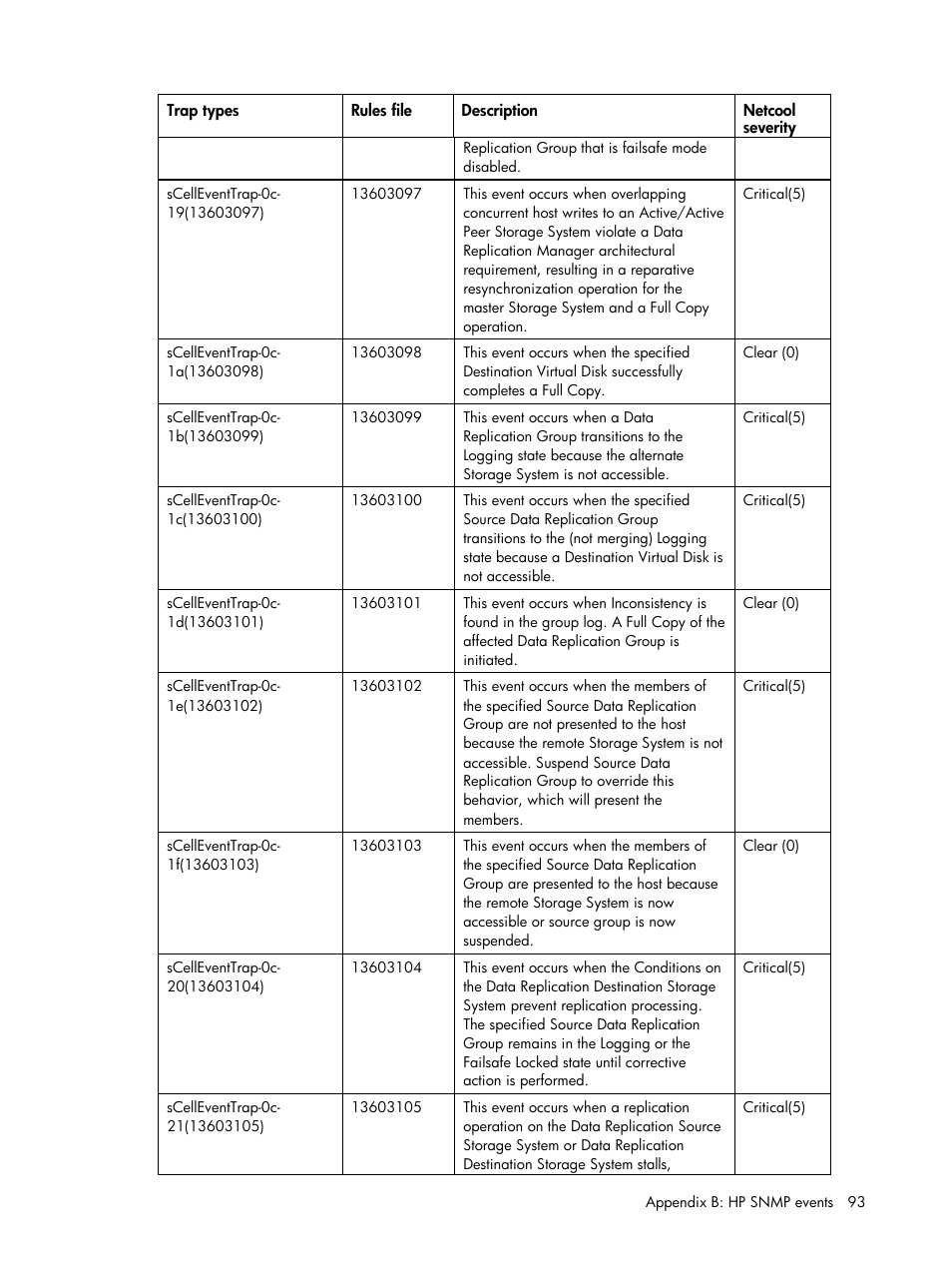 HP Insight Management for Tivoli User Manual | Page 93 / 270