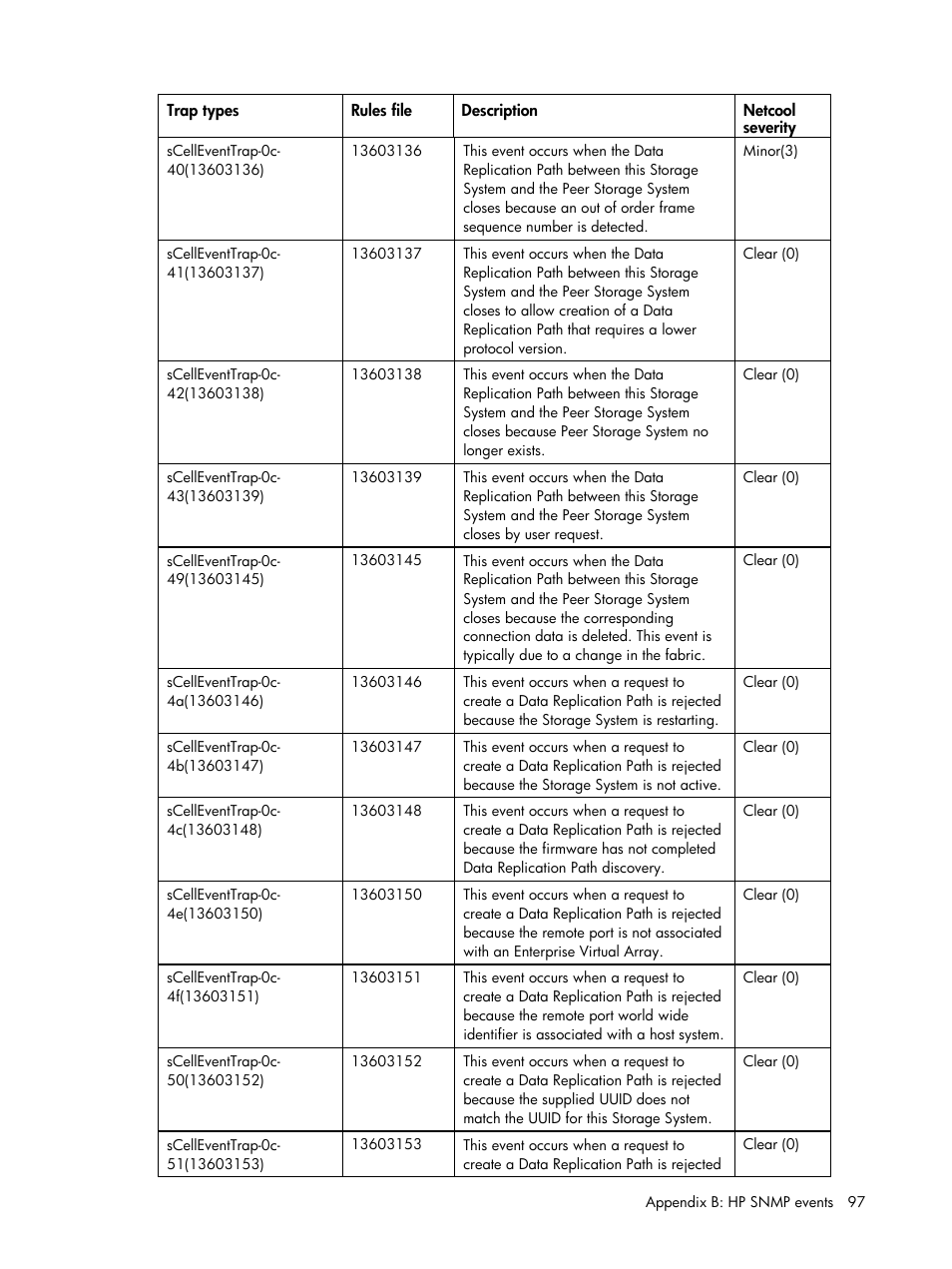 HP Insight Management for Tivoli User Manual | Page 97 / 270