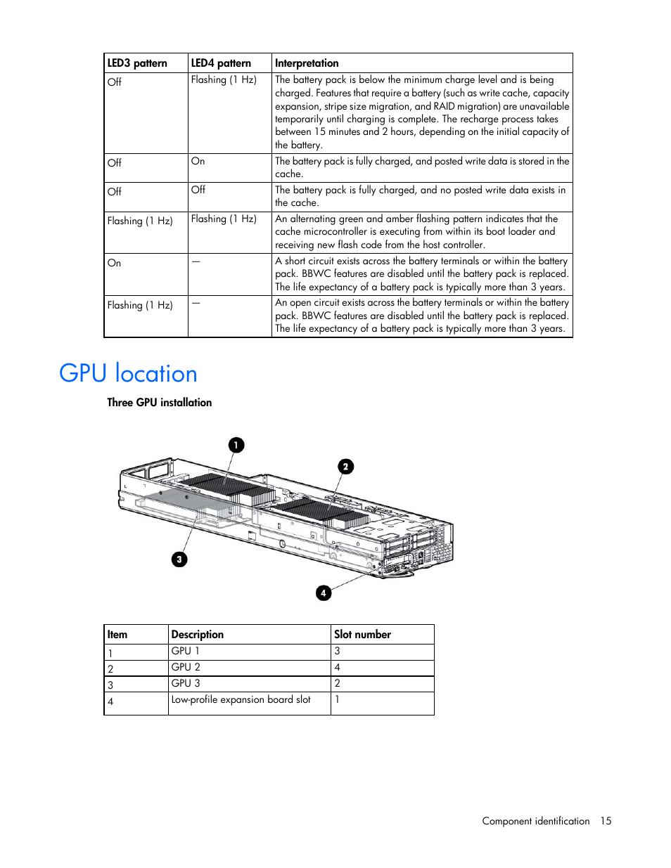 Gpu location | HP ProLiant SL390s G7 Server User Manual | Page 15 / 87