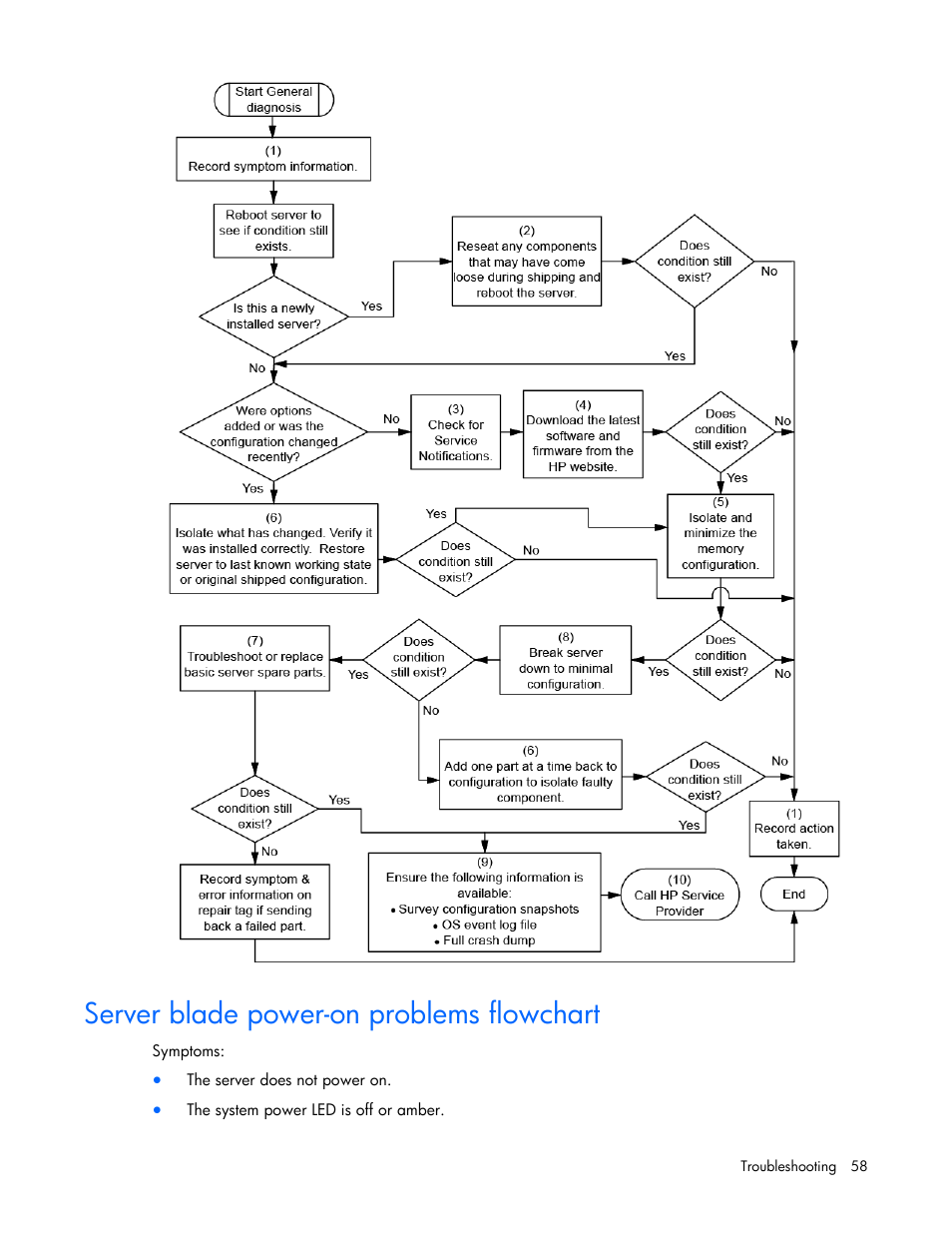 Server blade power-on problems flowchart, Server blade power-on problems, Flowchart | HP ProLiant SL390s G7 Server User Manual | Page 58 / 87