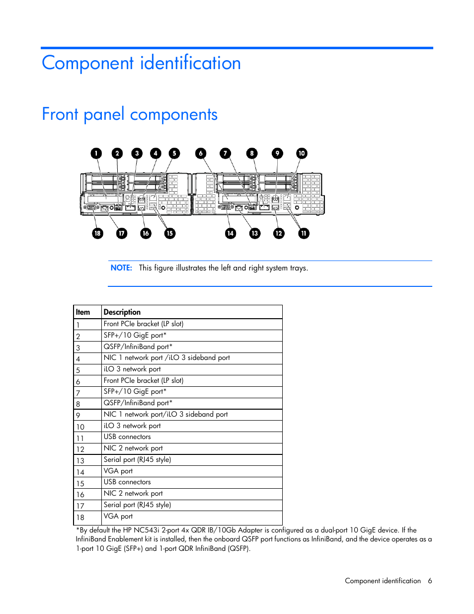 Component identification, Front panel components | HP ProLiant SL390s G7 Server User Manual | Page 6 / 87