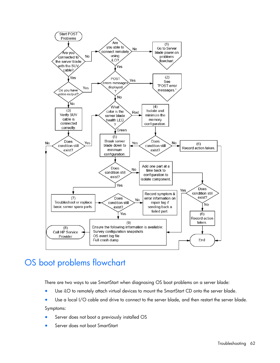Os boot problems flowchart | HP ProLiant SL390s G7 Server User Manual | Page 62 / 87