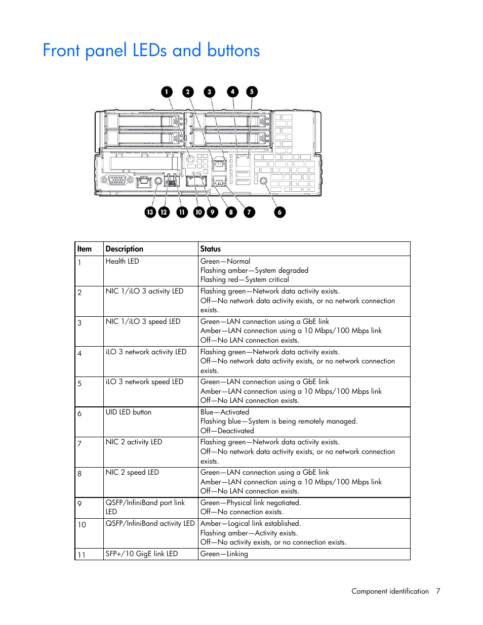 Front panel leds and buttons | HP ProLiant SL390s G7 Server User Manual | Page 7 / 87