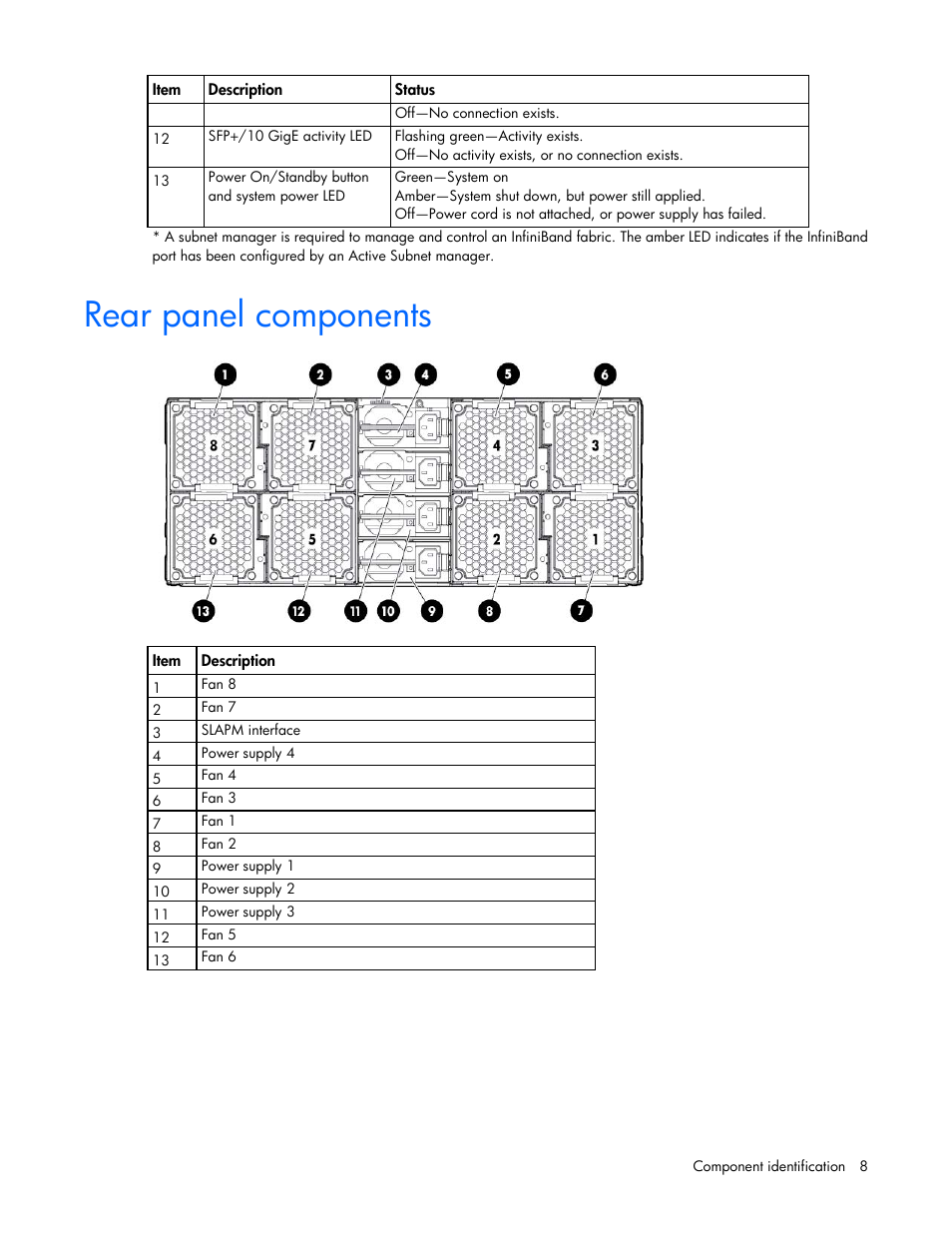 Rear panel components | HP ProLiant SL390s G7 Server User Manual | Page 8 / 87