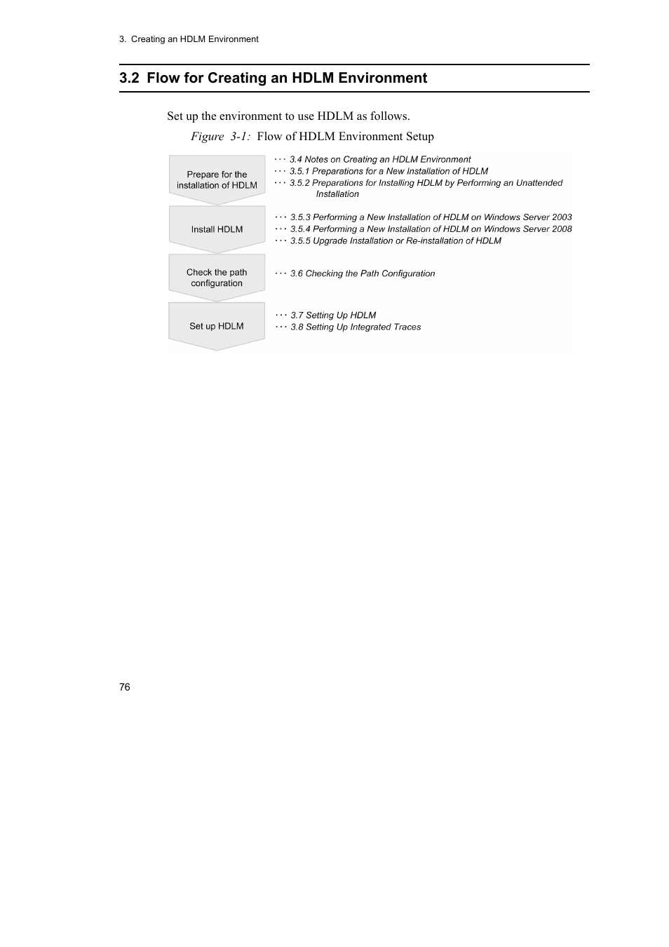 2 flow for creating an hdlm environment | HP Hitachi Dynamic Link Manager Software User Manual | Page 100 / 492