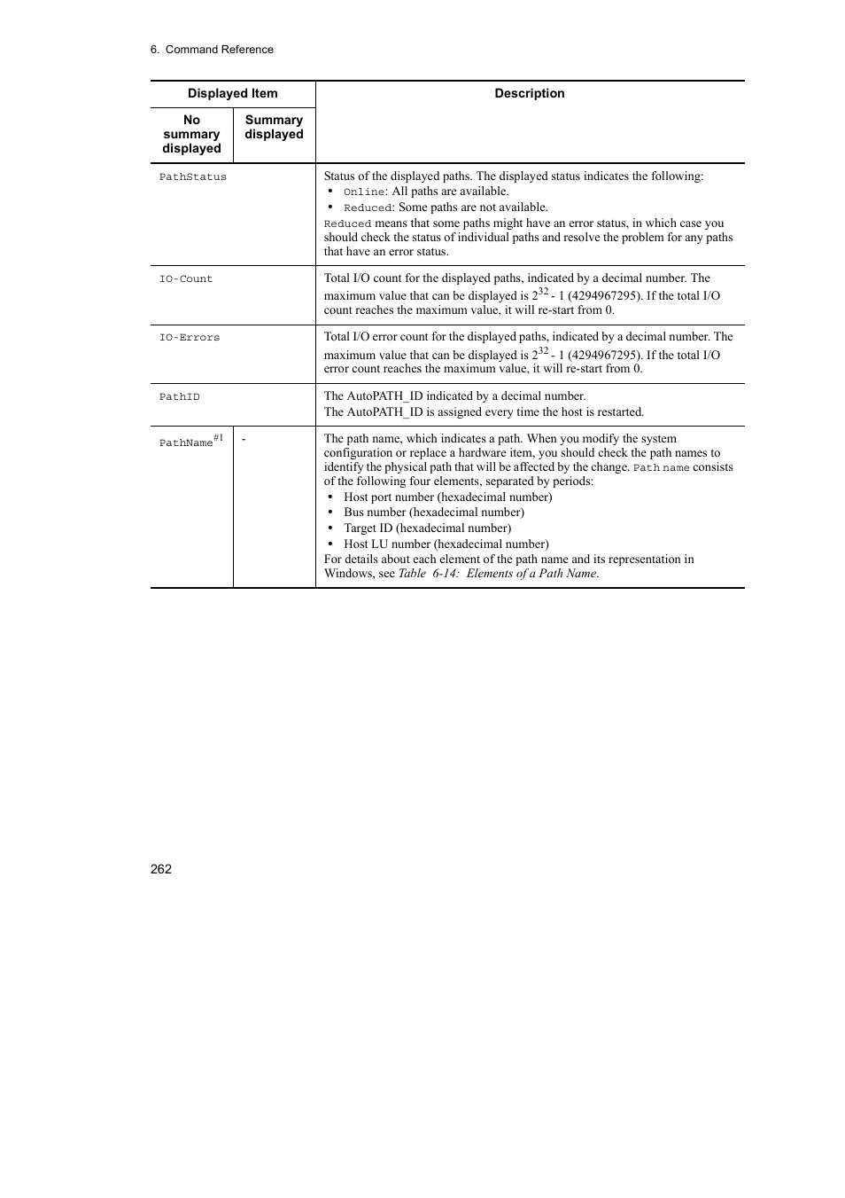 HP Hitachi Dynamic Link Manager Software User Manual | Page 286 / 492