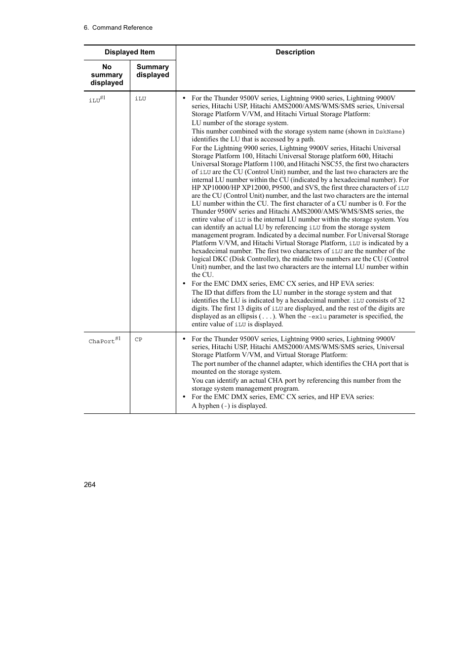 HP Hitachi Dynamic Link Manager Software User Manual | Page 288 / 492
