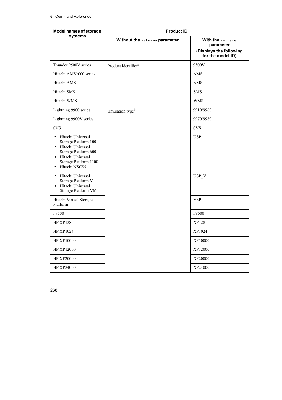 HP Hitachi Dynamic Link Manager Software User Manual | Page 292 / 492