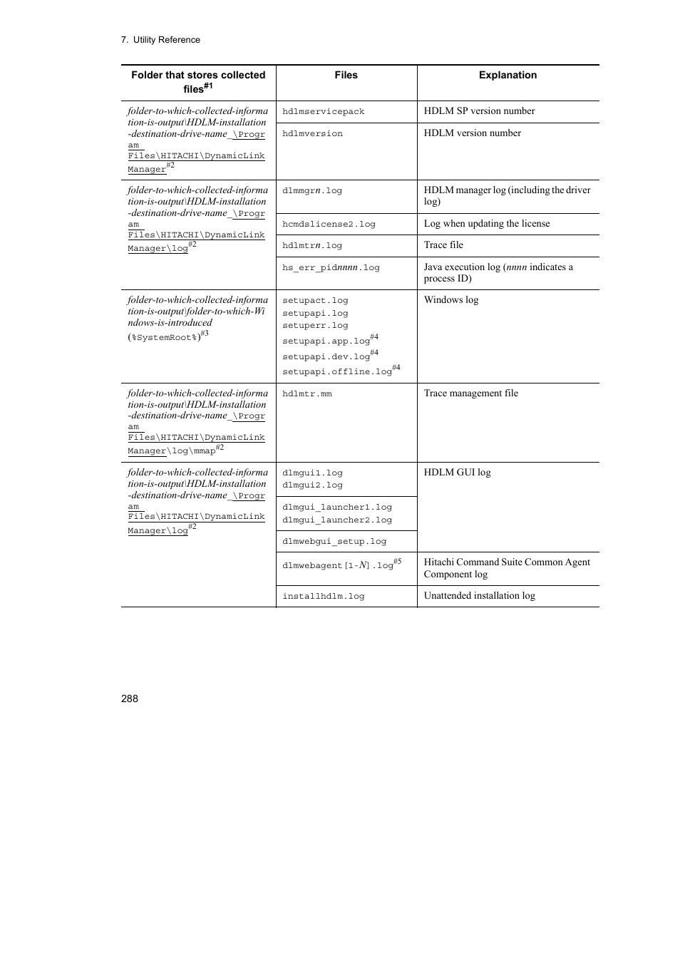 HP Hitachi Dynamic Link Manager Software User Manual | Page 312 / 492