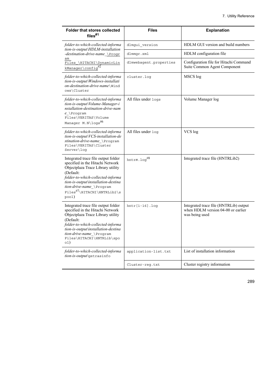 HP Hitachi Dynamic Link Manager Software User Manual | Page 313 / 492
