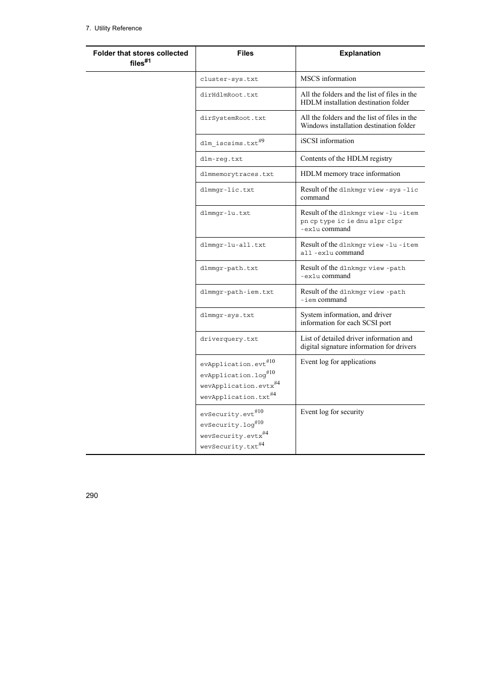 HP Hitachi Dynamic Link Manager Software User Manual | Page 314 / 492