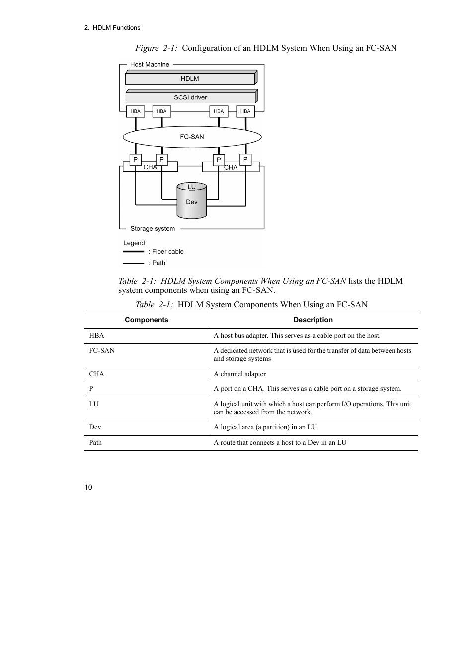 HP Hitachi Dynamic Link Manager Software User Manual | Page 34 / 492
