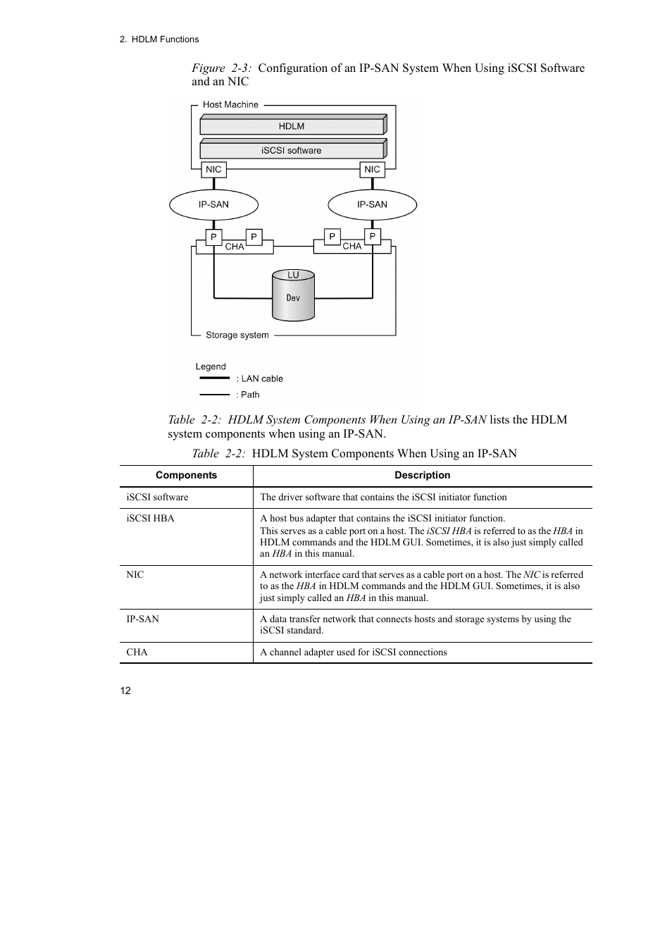 HP Hitachi Dynamic Link Manager Software User Manual | Page 36 / 492