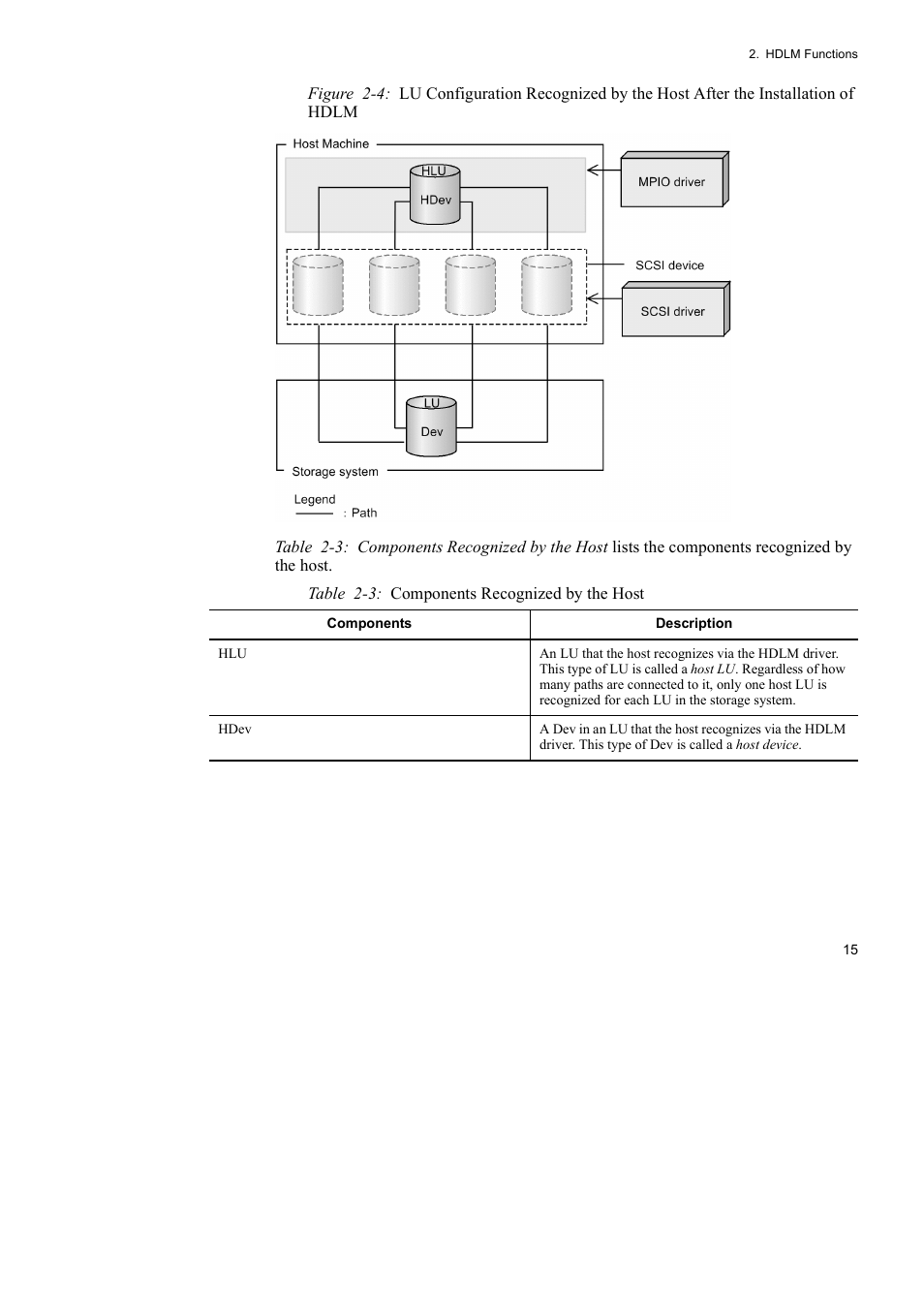 HP Hitachi Dynamic Link Manager Software User Manual | Page 39 / 492