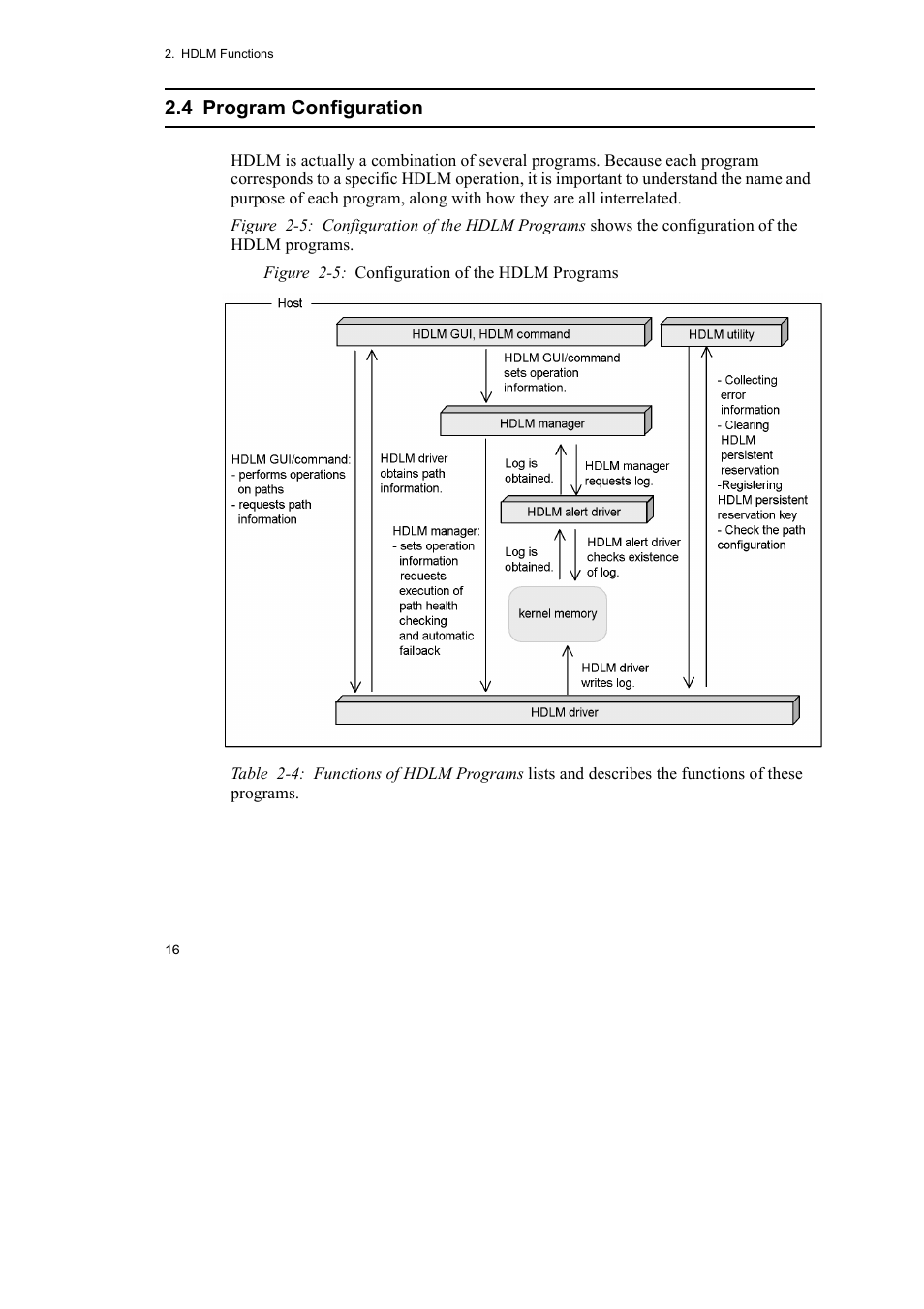 4 program configuration | HP Hitachi Dynamic Link Manager Software User Manual | Page 40 / 492