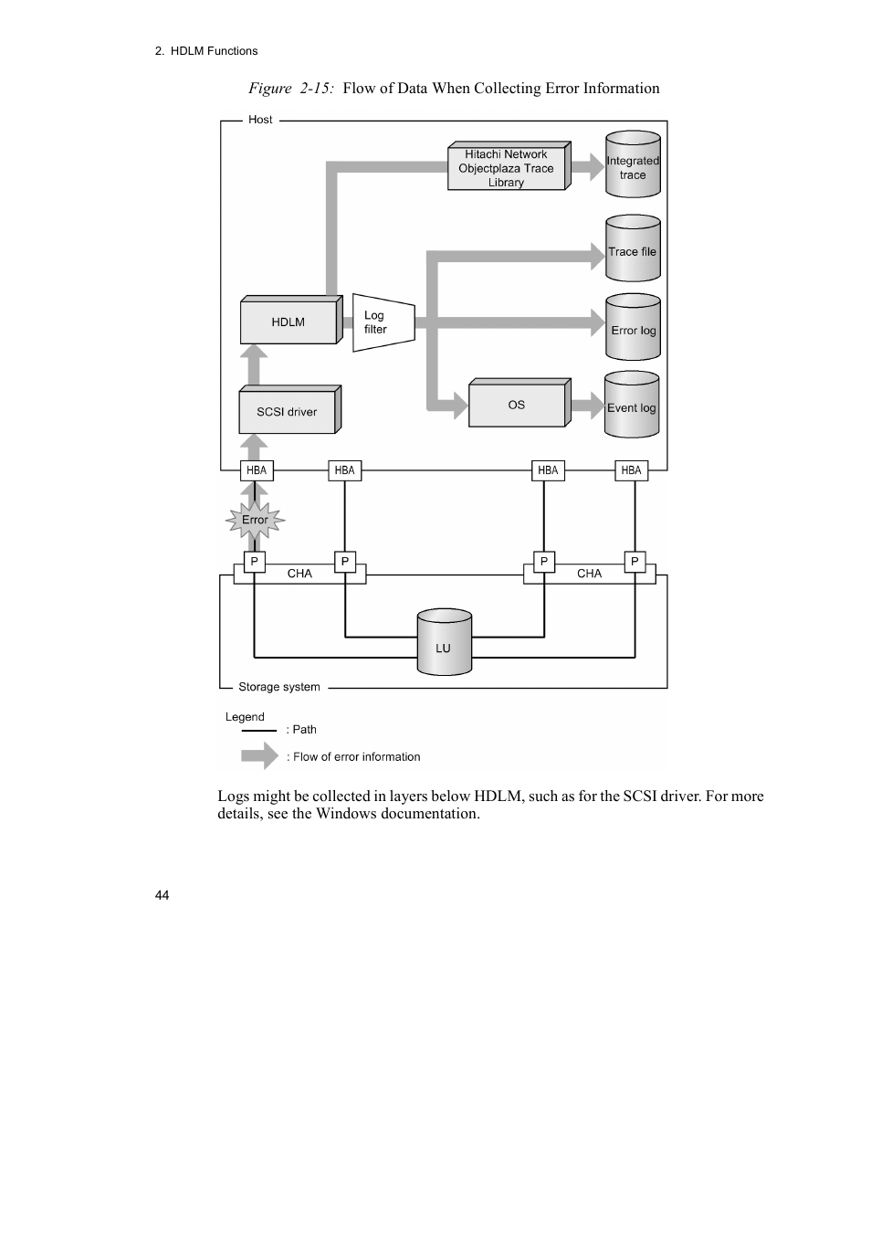 HP Hitachi Dynamic Link Manager Software User Manual | Page 68 / 492