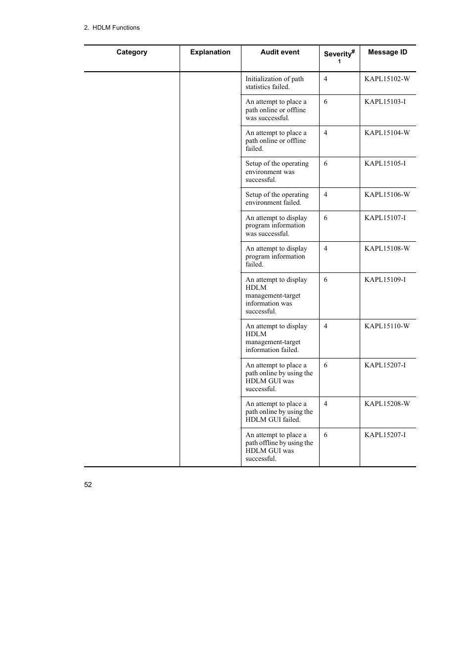 HP Hitachi Dynamic Link Manager Software User Manual | Page 76 / 492